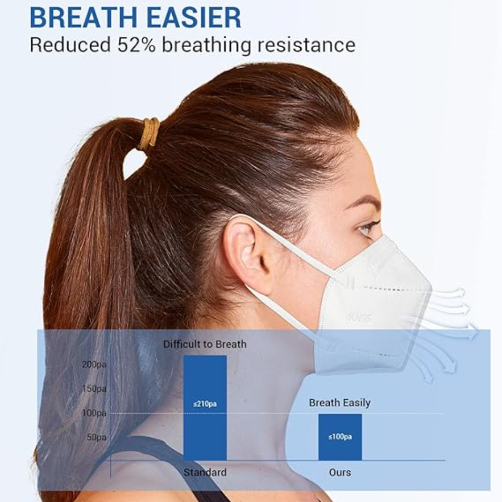 일회용 KN95 호흡기 보호 마스크 50개입 박스 3D - Kn95 Respirator Mask 리뷰 및 가격