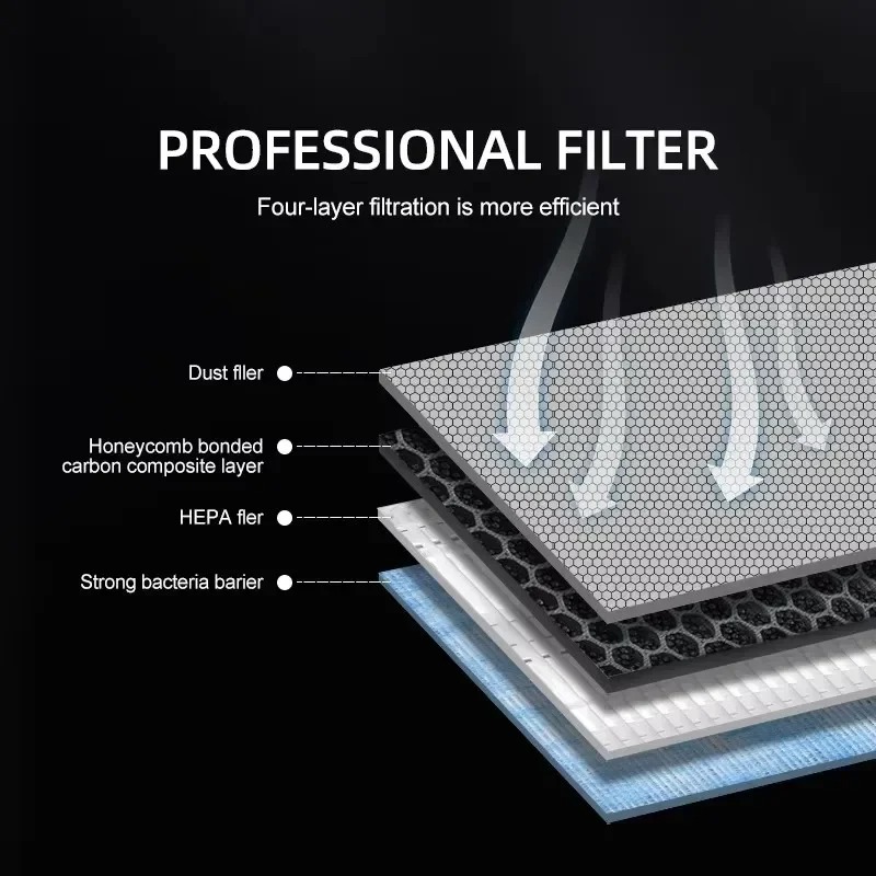 테슬라 모델 3/Y/3 하이랜드 2024용 HEPA N - Filter Replacement N95 리뷰 및 가격