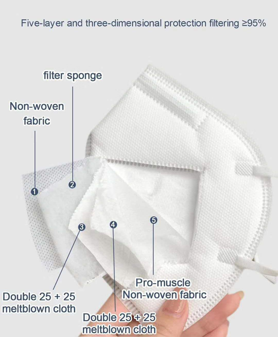 10-200PCS 마스카라 fpp2 블랙 KN95 CE - Disposable Surgical Mask 리뷰 및 가격