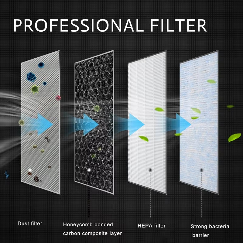 테슬라 모델 3 모델 Y HEPA N95 탄소 활성 P - Filter Replacement N95 리뷰 및 가격