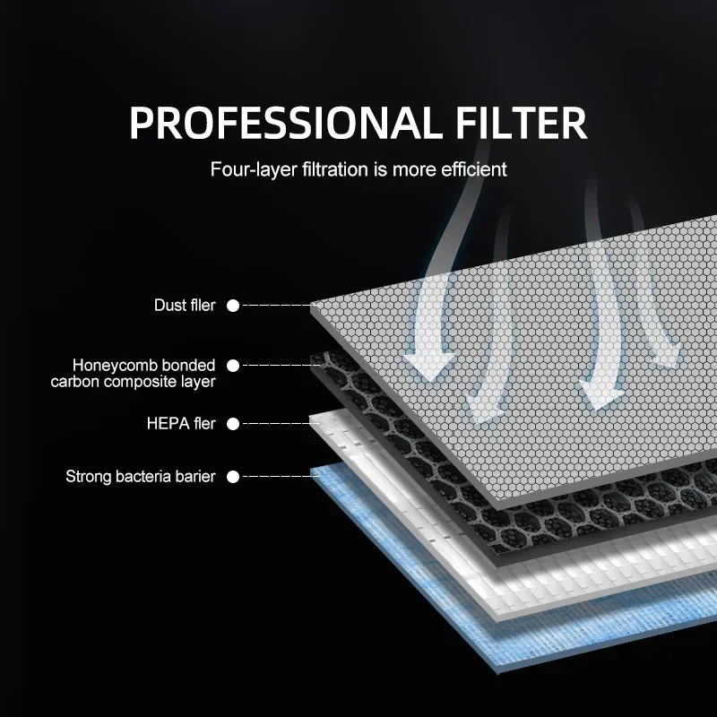테슬라 모델 3 모델 Y 주니퍼 HEPA N95 탄소  - Filter Replacement N95 리뷰 및 가격
